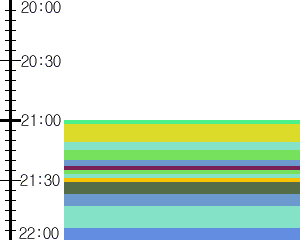 Y1valk5:time table