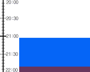 Y2n4:time table