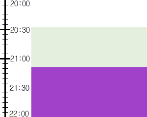 Y2n5:time table