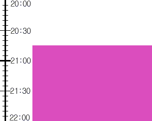 Y2valf1:time table