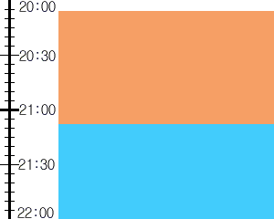 Y3n3:time table