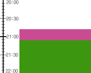 Y3valf3:time table