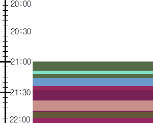 Y1b1:time table