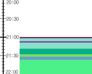 Y1b2:time table