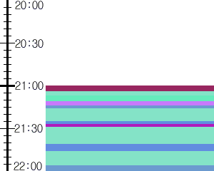 Y1b3:time table