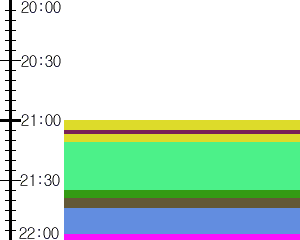 Y1b4:time table