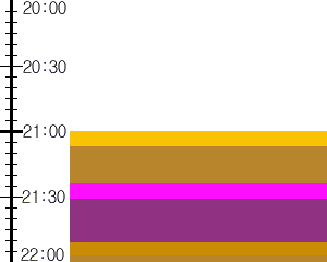 Y1b5:time table