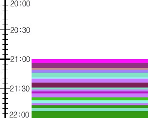 Y1c2:time table