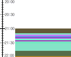 Y1c3:time table