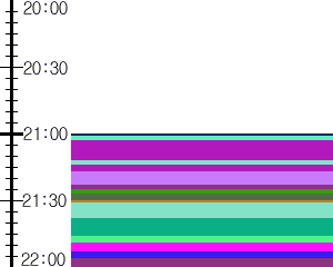 Y1c5:time table