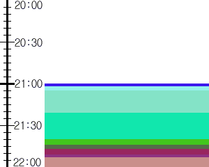 Y1l2:time table