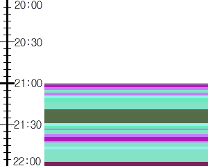 Y1l3:time table