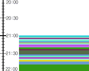 Y1l4:time table