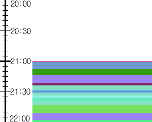 Y1valk2:time table