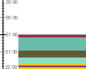 Y1valk3:time table