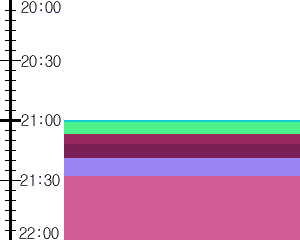 Y1valk4:time table