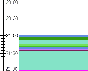 Y1valk5:time table