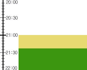 Y2n1:time table