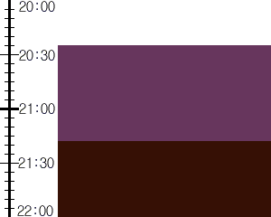 Y2valf3:time table