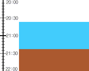 Y3n1:time table