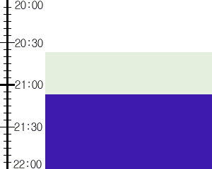 Y3valf4:time table