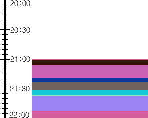 Y1b1:time table