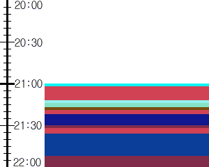 Y1c1:time table