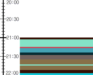 Y1c4:time table