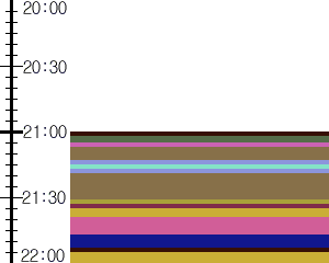 Y1c5:time table