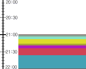 Y1l2:time table