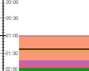 Y1valk1:time table