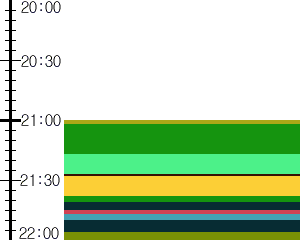 Y1valk2:time table