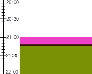 Y1valk3:time table