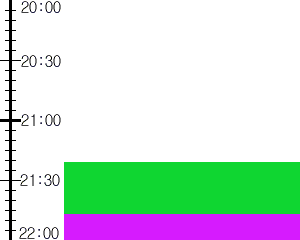 Y2n5:time table