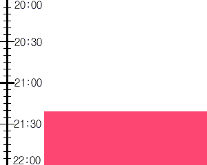 Y2valf4:time table