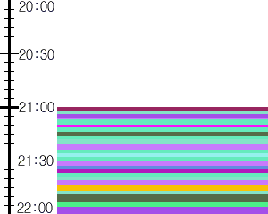 Y1b1:time table