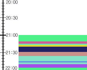 Y1b2:time table