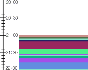 Y1c1:time table