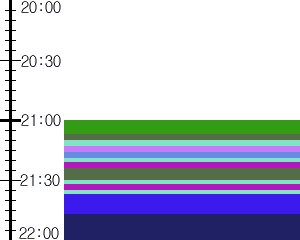 Y1c2:time table