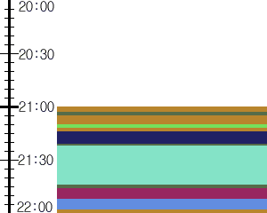 Y1c3:time table