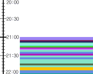 Y1c4:time table