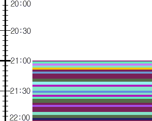 Y1c5:time table