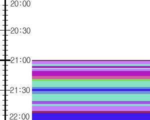 Y1l3:time table