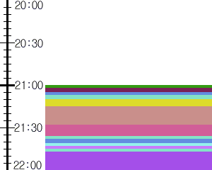 Y1l4:time table