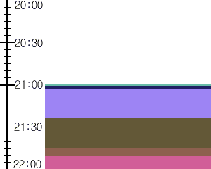 Y1valk1:time table