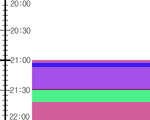 Y1valk4:time table