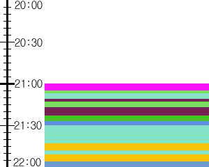 Y1valk5:time table