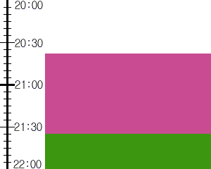 Y2n1:time table