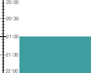 Y2n2:time table