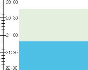 Y2valf1:time table